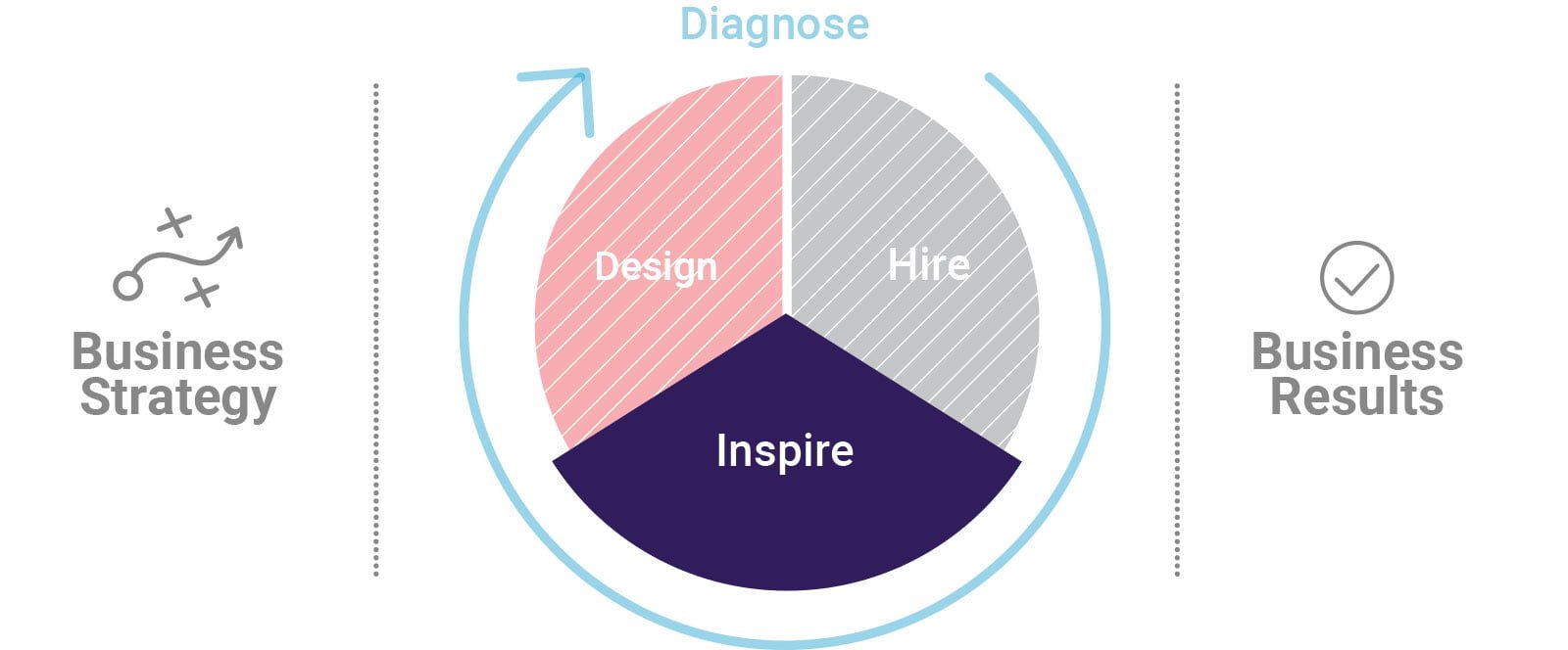 PI Midlantic Inspire Strategy for Developing Managers